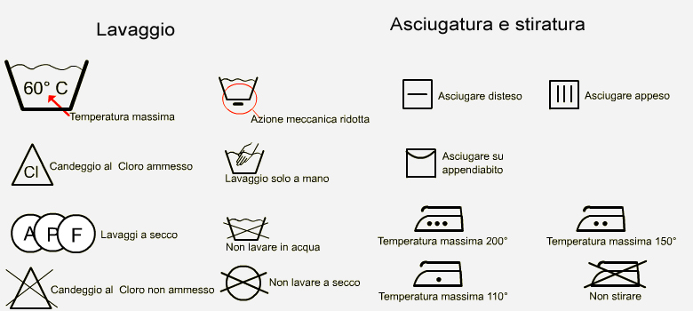 Istruzioni per lavare, asciugare e stirare i capi in modo corretto!